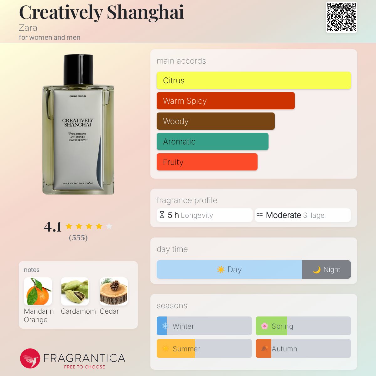 عطر ادکلن کریتیولی شانگهای زارا - Creatively Shanghai Zara - بررسی، قیمت و خرید