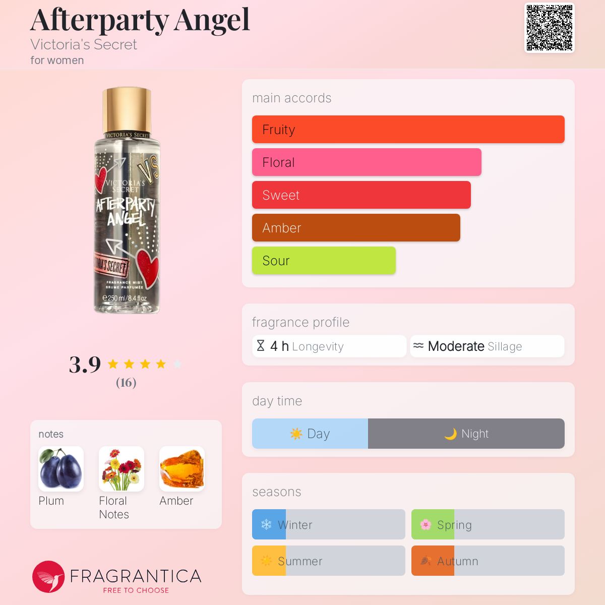عطر ادکلن افترپارتی انجل ویکتوریا سیکرت - Afterparty Angel Victoria's Secret - بررسی، قیمت و خرید