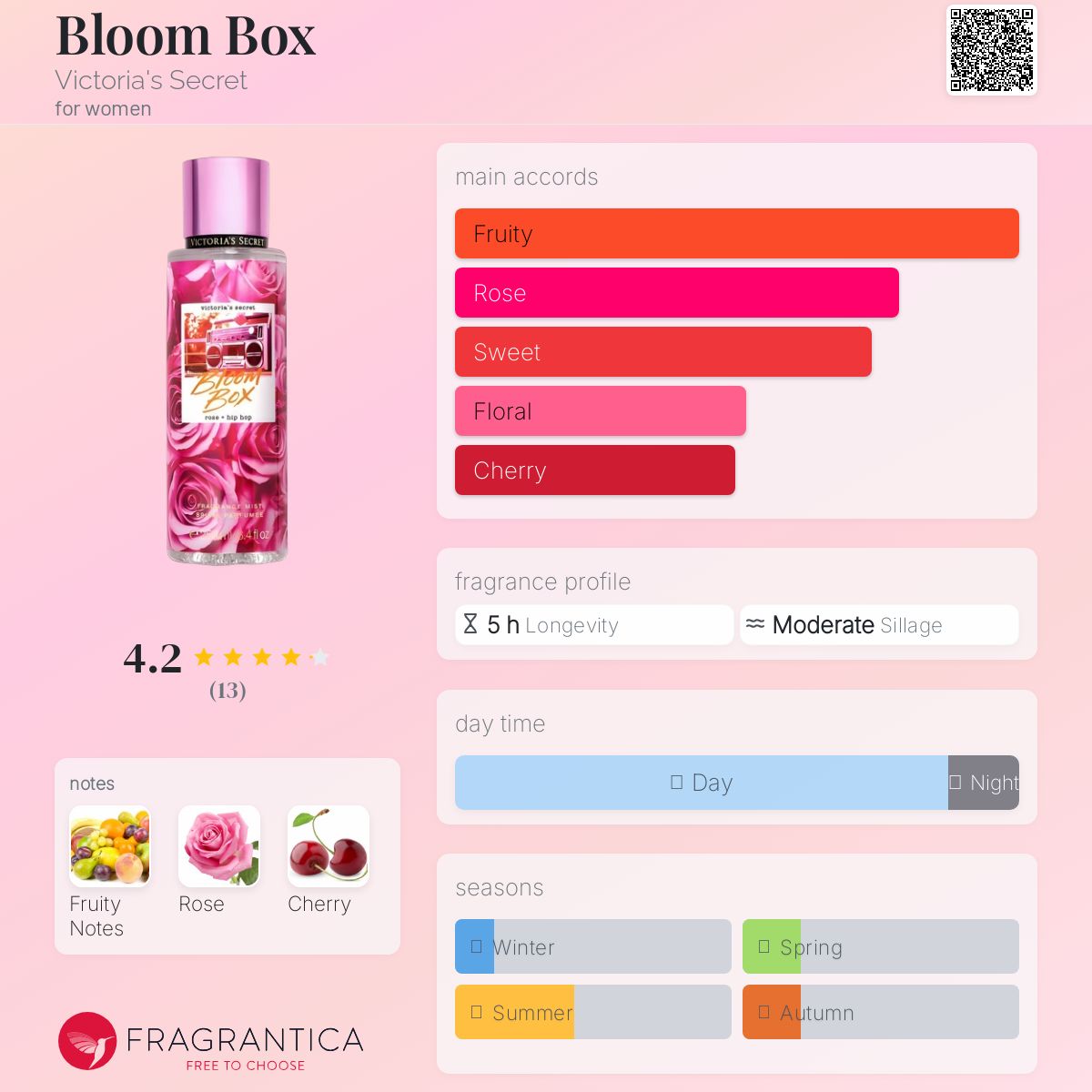 عطر ادکلن بلوم باکس ویکتوریا سیکرت - Bloom Box Victoria's Secret - بررسی، قیمت و خرید