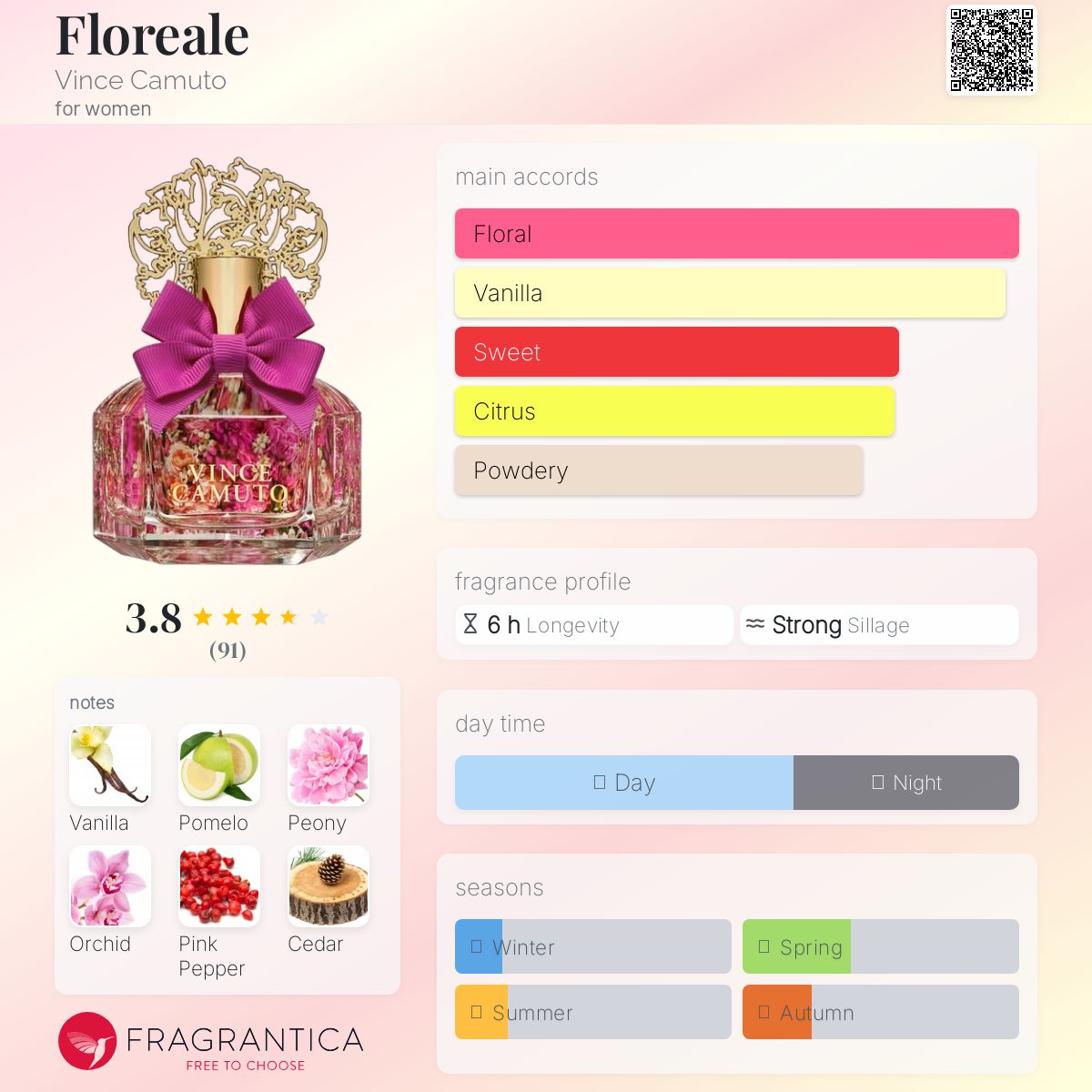 عطر ادکلن فلورئال وینس کاموتو - Floreale Vince Camuto - بررسی، قیمت و خرید