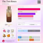 عطر ادکلن دئ تو رزز ویاژ رویال - The Two Roses Voyage Royal - بررسی، قیمت و خرید