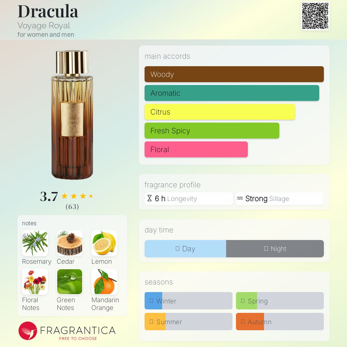 عطر ادکلن دراکولا وایاج رویال - Dracula Voyage Royal - بررسی، قیمت و خرید