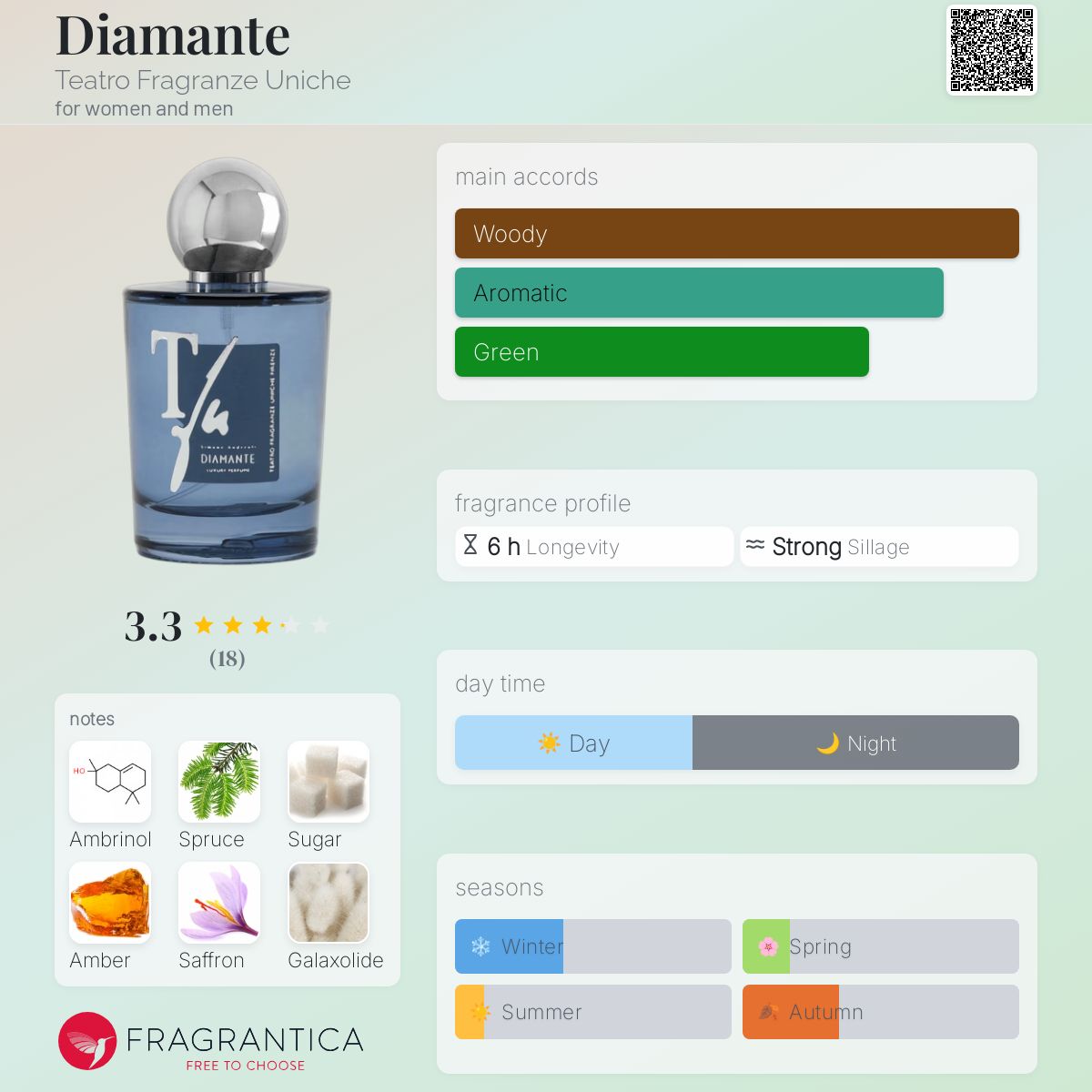 عطر ادکلن دیامانته تئاترو فراگرانزه اونیکه - Diamante Teatro Fragranze Uniche - بررسی، قیمت و خرید