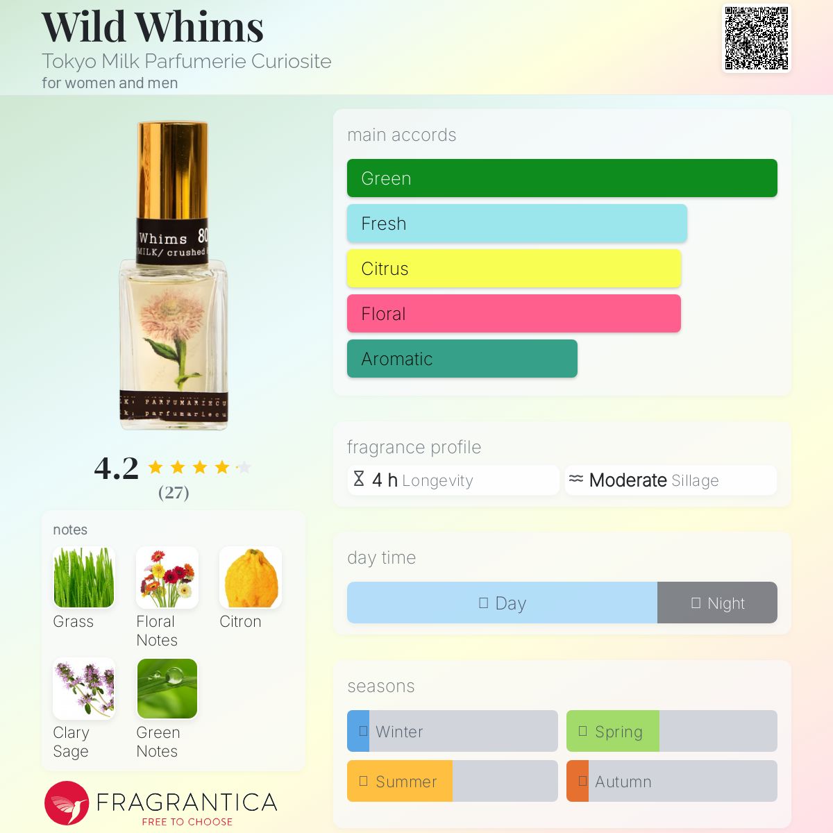عطر ادکلن وایلد ویمز توکیو میلک پرفیومری کوریاست - Wild Whims Tokyo Milk Parfumerie Curiosite - بررسی، قیمت و خرید