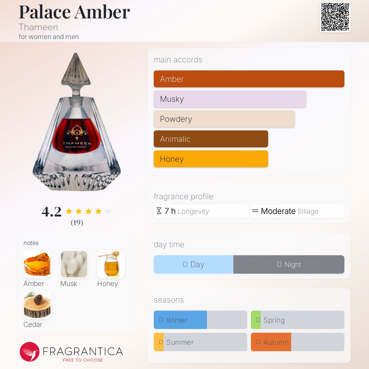 عطر ادکلن پالاس آمبر ثَمین - Palace Amber Thameen - بررسی، قیمت و خرید