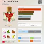 عطر ادکلن د هارت نوتس جیپسی استوری - The Heart Notes Gypsy Story - بررسی، قیمت و خرید
