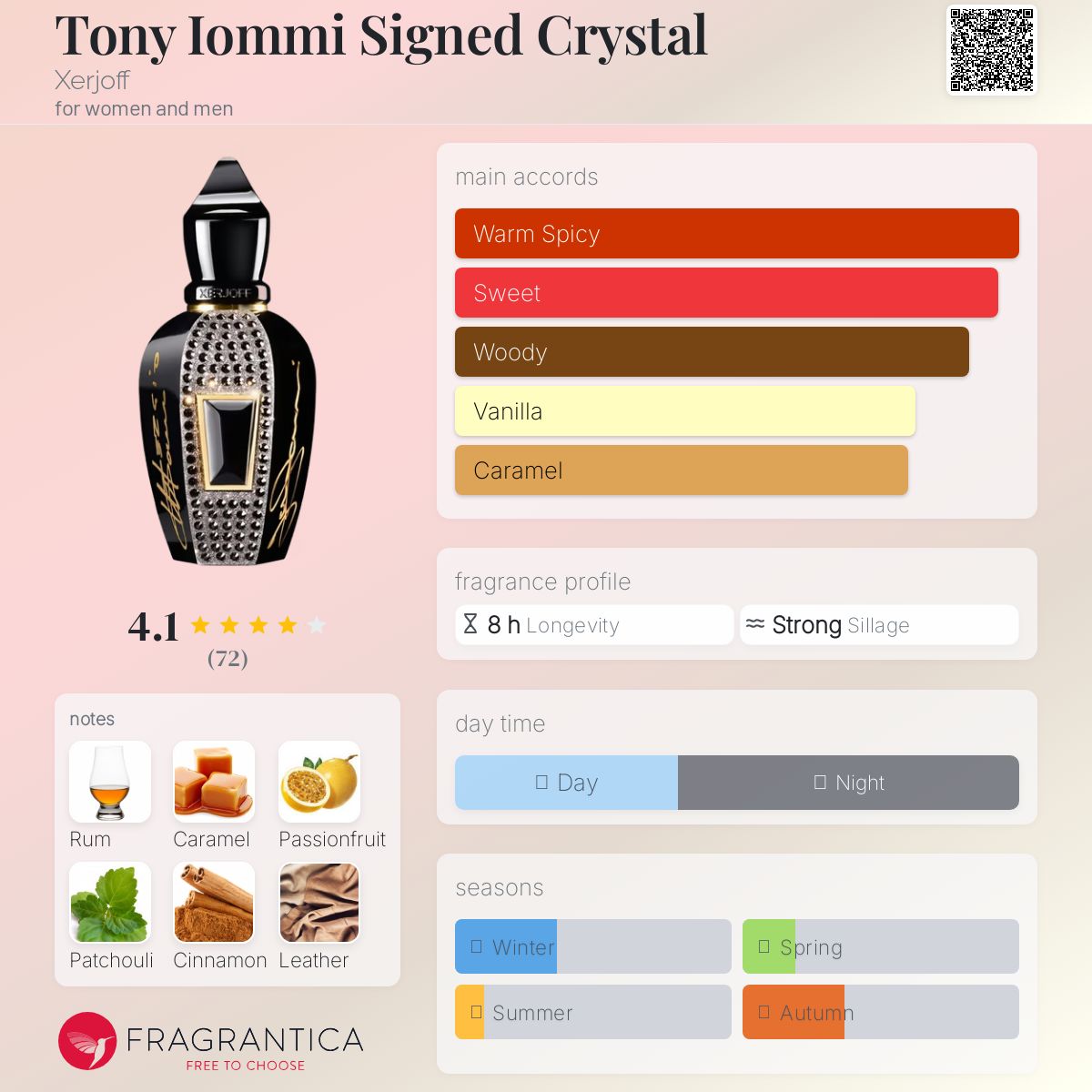 عطر ادکلن تونی آیومی ساینِد کریستال زرژوف - Tony Iommi Signed Crystal Xerjoff - بررسی، قیمت و خرید