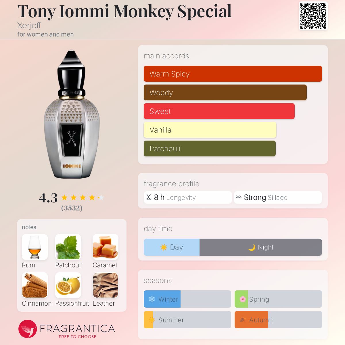 عطر ادکلن تونی آیومی مانکی اسپشال زرژاف - Tony Iommi Monkey Special Xerjoff - بررسی، قیمت و خرید
