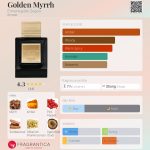 عطر ادکلن گلدن مر ارمنجیلدو زگنا - Golden Myrrh Ermenegildo Zegna - بررسی، قیمت و خرید