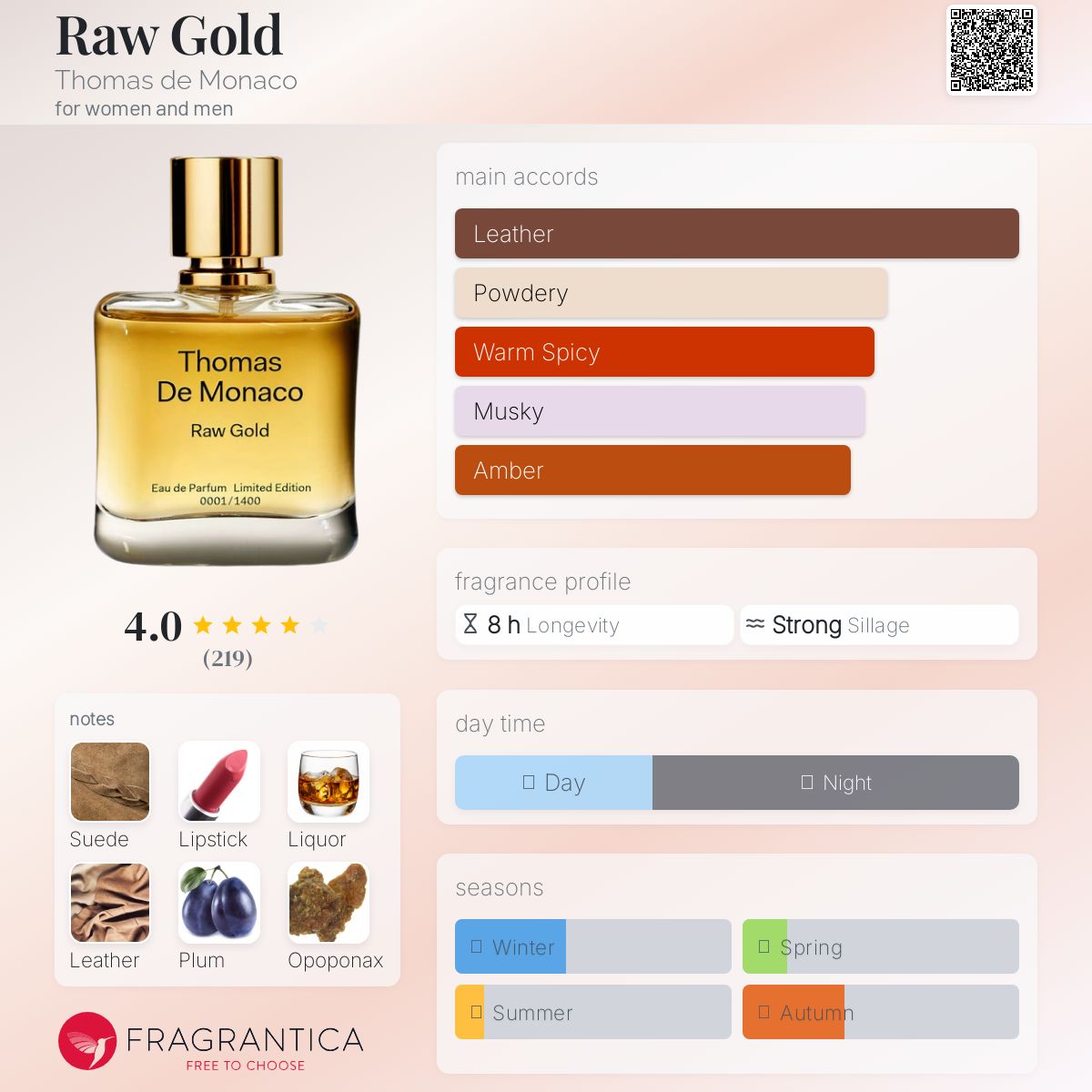 عطر ادکلن را گولد توماس دی موناکو - Raw Gold Thomas de Monaco - بررسی، قیمت و خرید