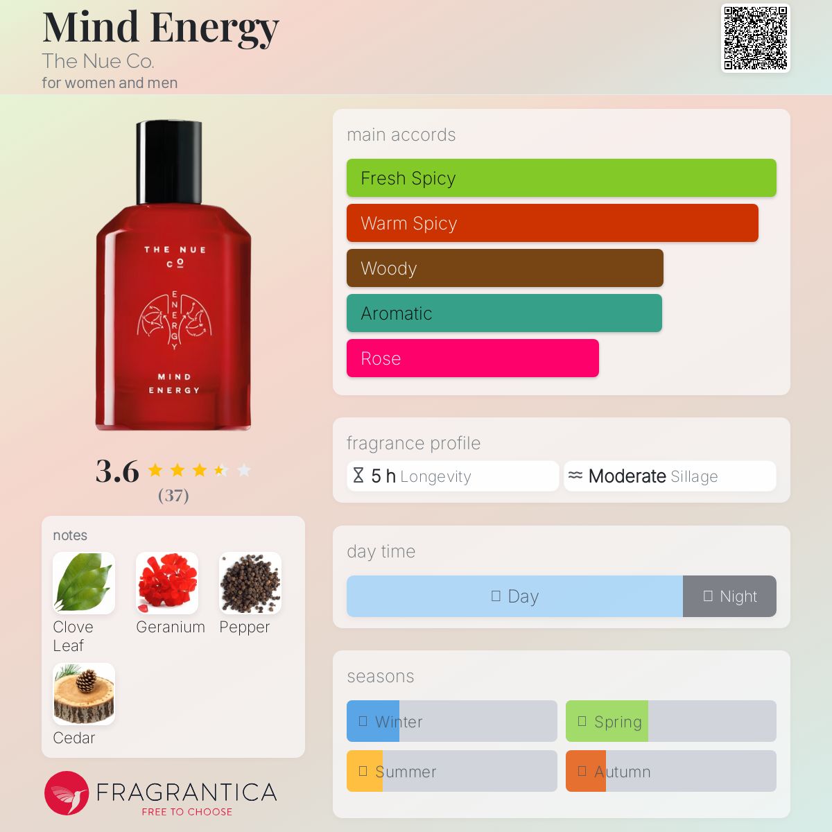 عطر ادکلن مایند انرژی د نو کو - Mind Energy The Nue Co. - بررسی، قیمت و خرید