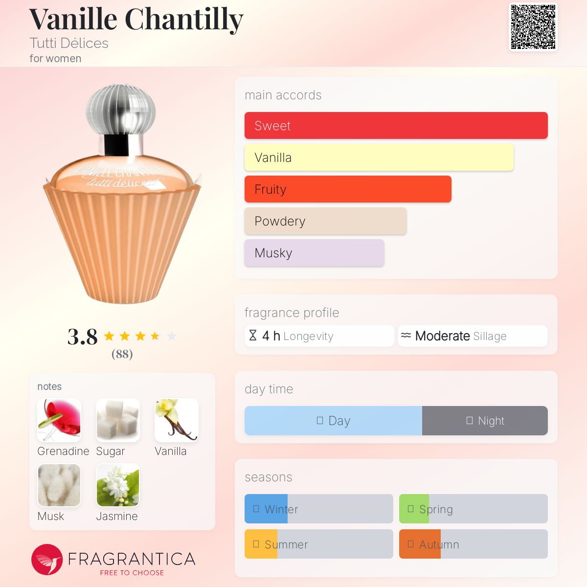 عطر ادکلن وانیل شانتیلی توتی دلیس - Vanille Chantilly Tutti Délices - بررسی، قیمت و خرید