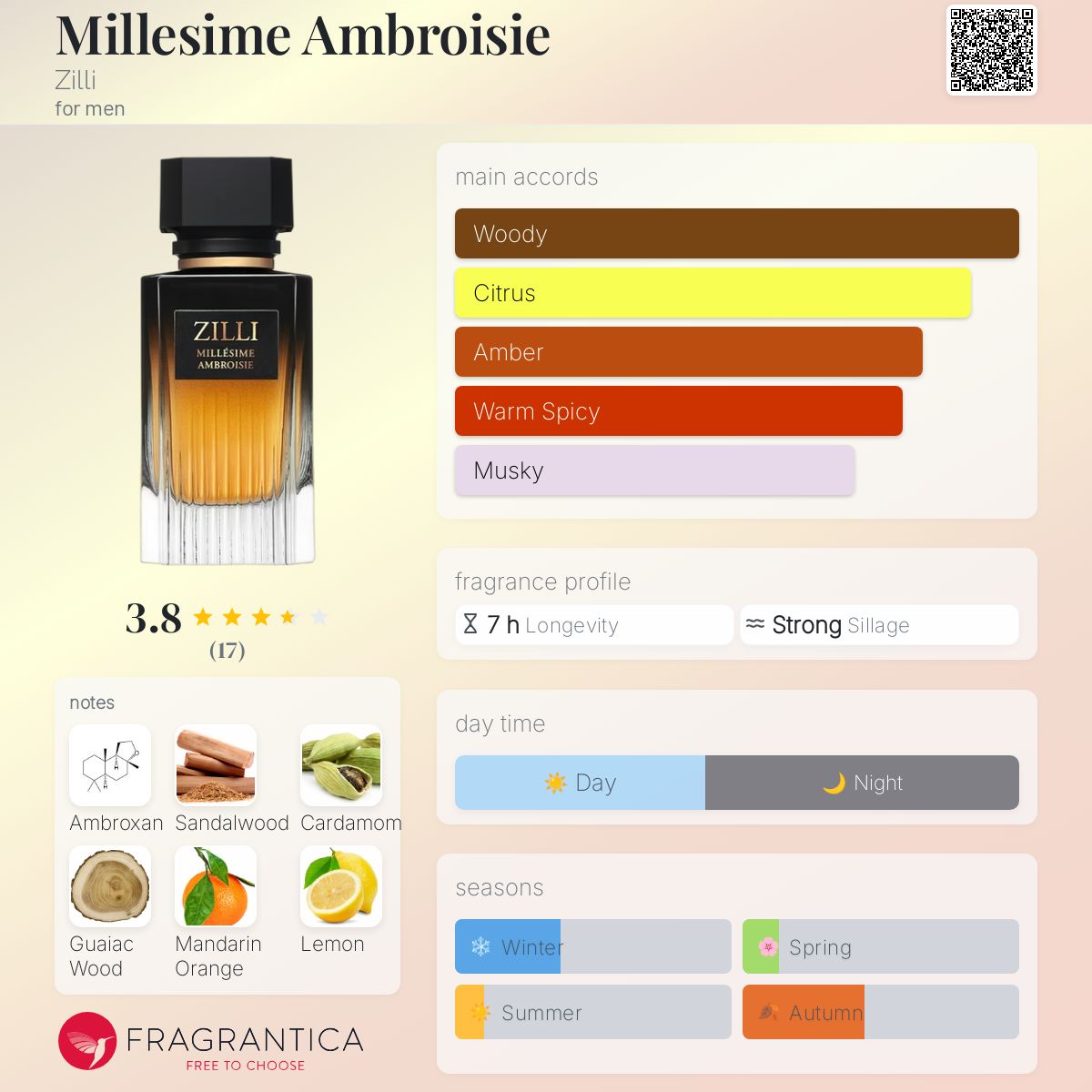 عطر ادکلن میلزیم آمبروزیا زیلی - Millesime Ambroisie Zilli - بررسی، قیمت و خرید