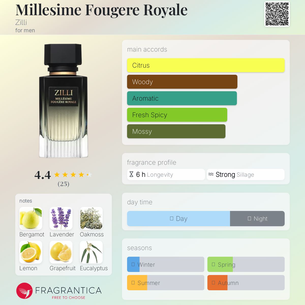 عطر ادکلن میلیزیم فوژر رویال زیلی - Millesime Fougere Royale Zilli - بررسی، قیمت و خرید