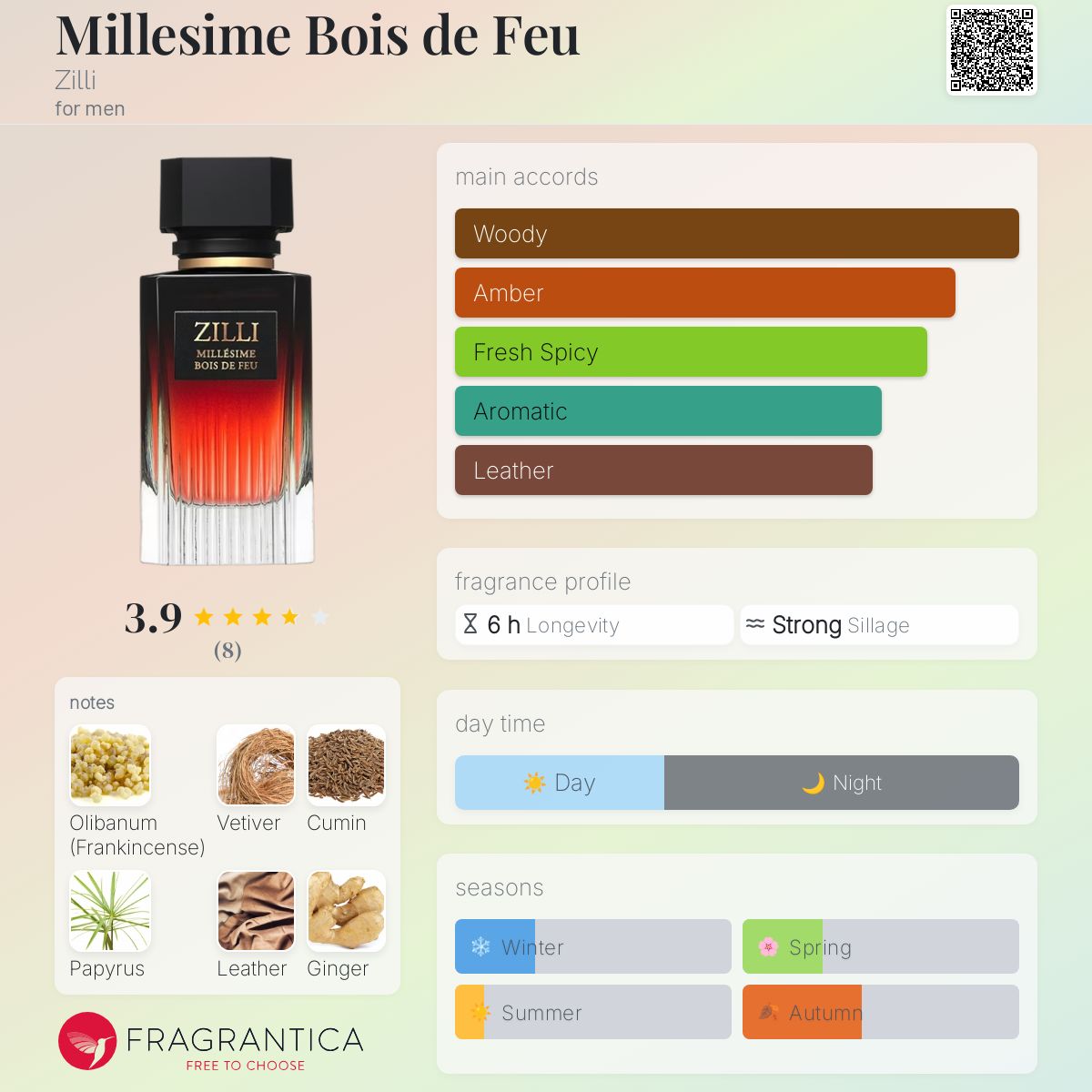 عطر ادکلن میلیزیم بویس دو فو زیلی - Millesime Bois de Feu Zilli - بررسی، قیمت و خرید