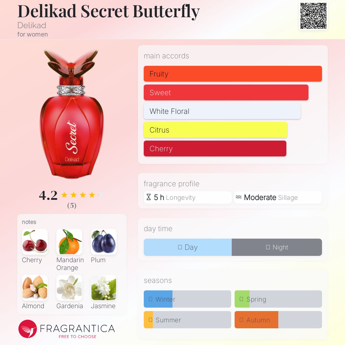 عطر ادکلن دلیکاد سکرت باترفلای Delikad - Delikad Secret Butterfly Delikad - بررسی، قیمت و خرید