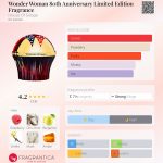 عطر ادکلن واندر وومن ایتیث انیورسری لیمیتد ادیشن فراگرنس هاوس آو سیلاژ - Wonder Woman 80th Anniversary Limited Edition Fragrance House Of Sillage - بررسی، قیمت و خرید