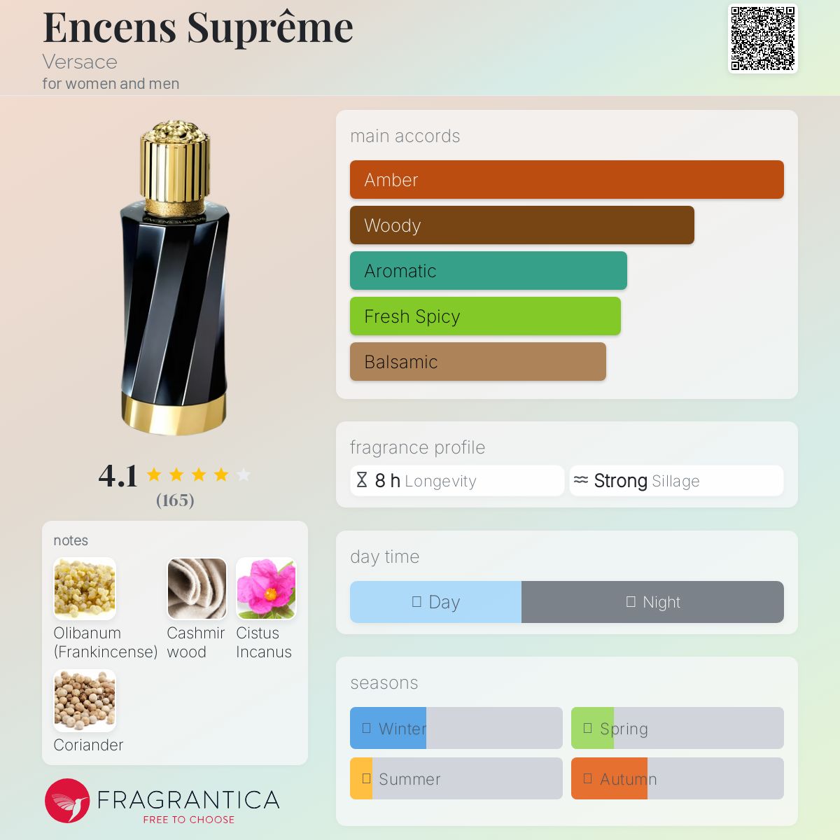 عطر ادکلن انسان سوپریم ورساچه - Encens Suprême Versace - بررسی، قیمت و خرید