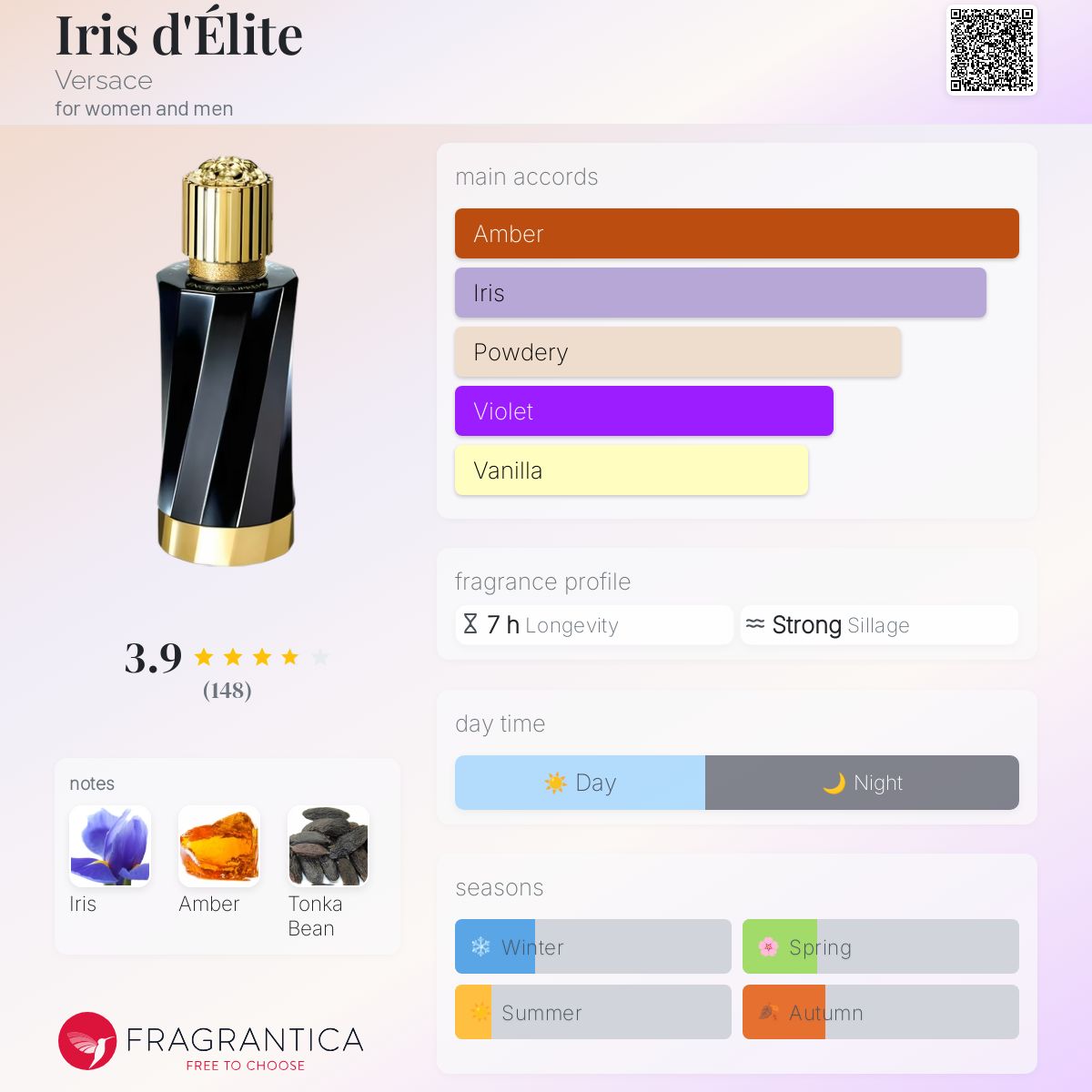 عطر ادکلن آیریس دلیته وِرساچی - Iris d'Élite Versace - بررسی، قیمت و خرید