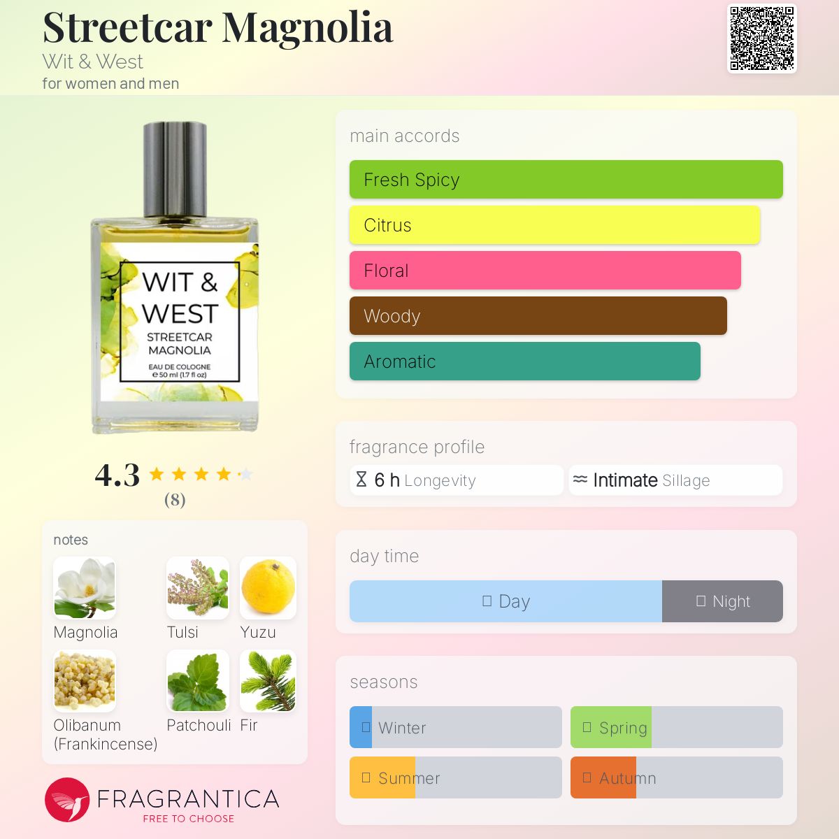 عطر ادکلن استریت‌کار مگنولیا ویت اند وست - Streetcar Magnolia Wit & West - بررسی، قیمت و خرید