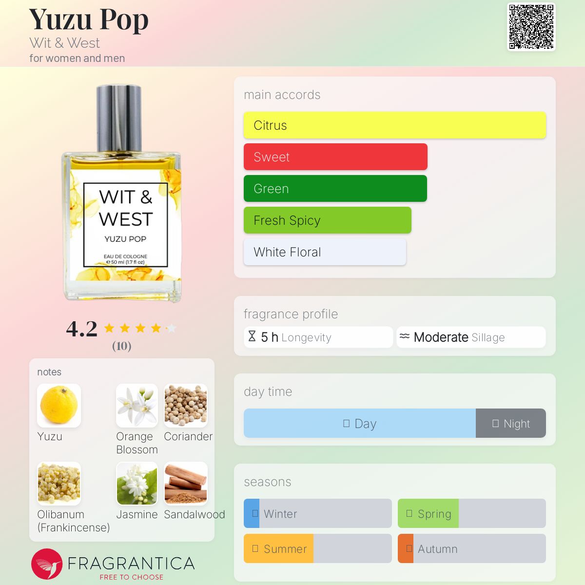 عطر ادکلن یوزو پاپ ویت اند وست - Yuzu Pop Wit & West - بررسی، قیمت و خرید