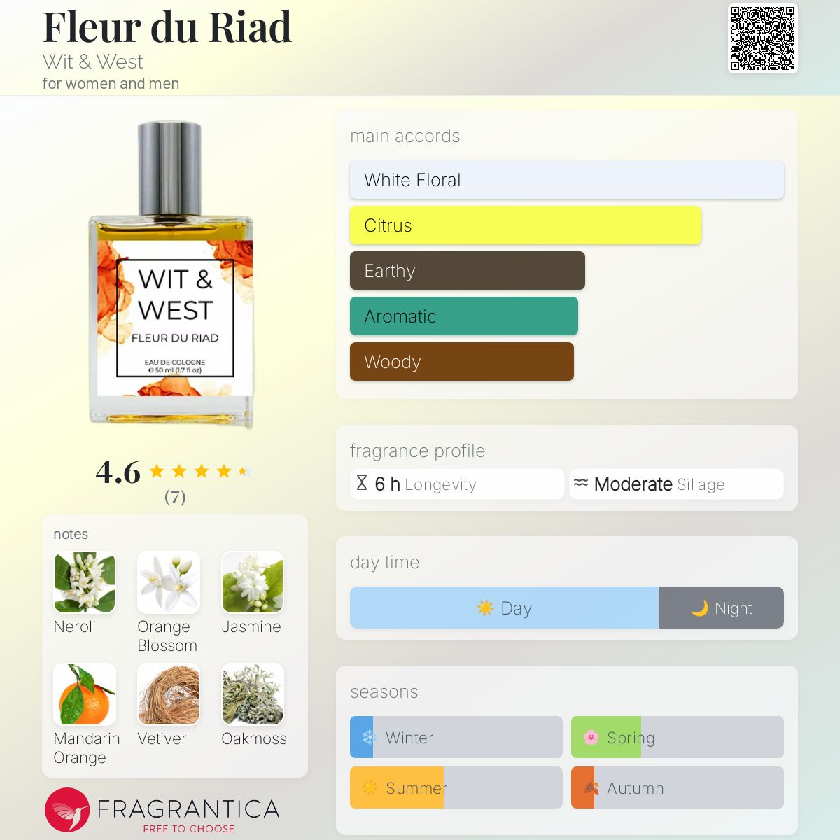 عطر ادکلن فلور دو ریاد ویت اند وست - Fleur du Riad Wit & West - بررسی، قیمت و خرید