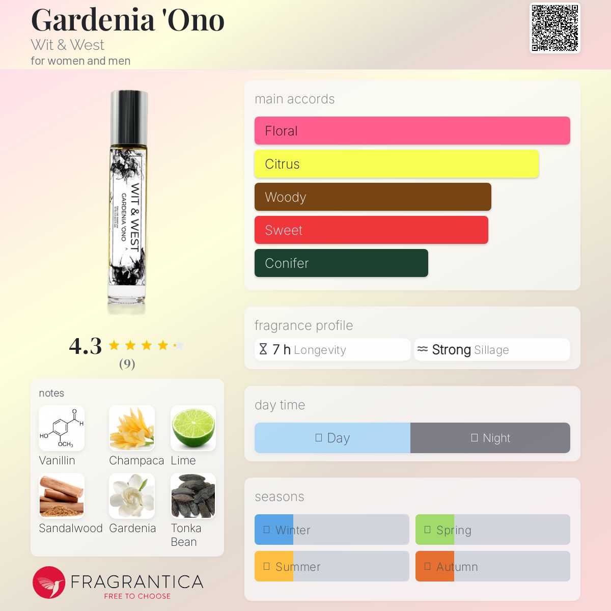عطر ادکلن گارگینیا اونو وت اند وست - Gardenia 'Ono Wit & West - بررسی، قیمت و خرید