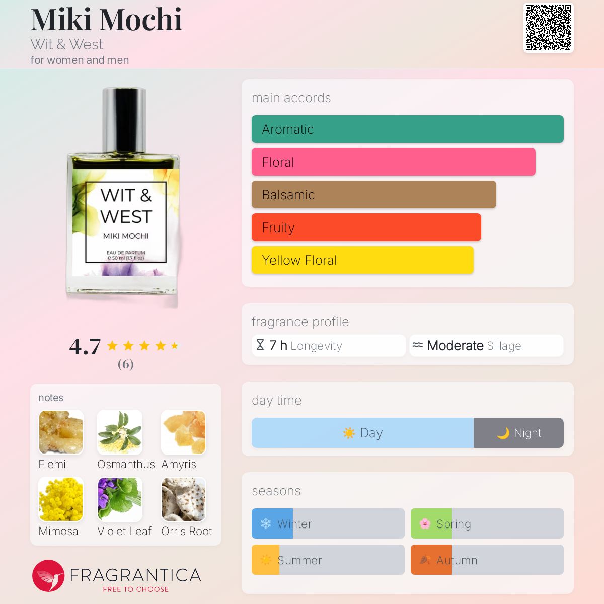 عطر ادکلن یکی موچی ویت اند وست - Miki Mochi Wit & West - بررسی، قیمت و خرید