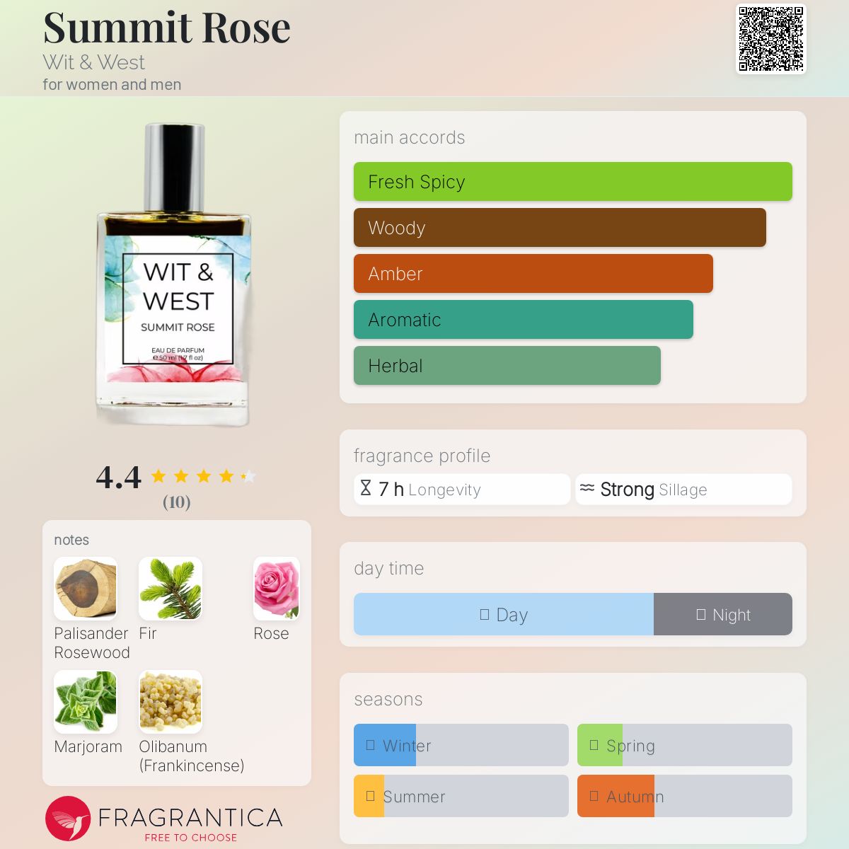 عطر ادکلن سامیت رز ویت اند وست - Summit Rose Wit & West - بررسی، قیمت و خرید