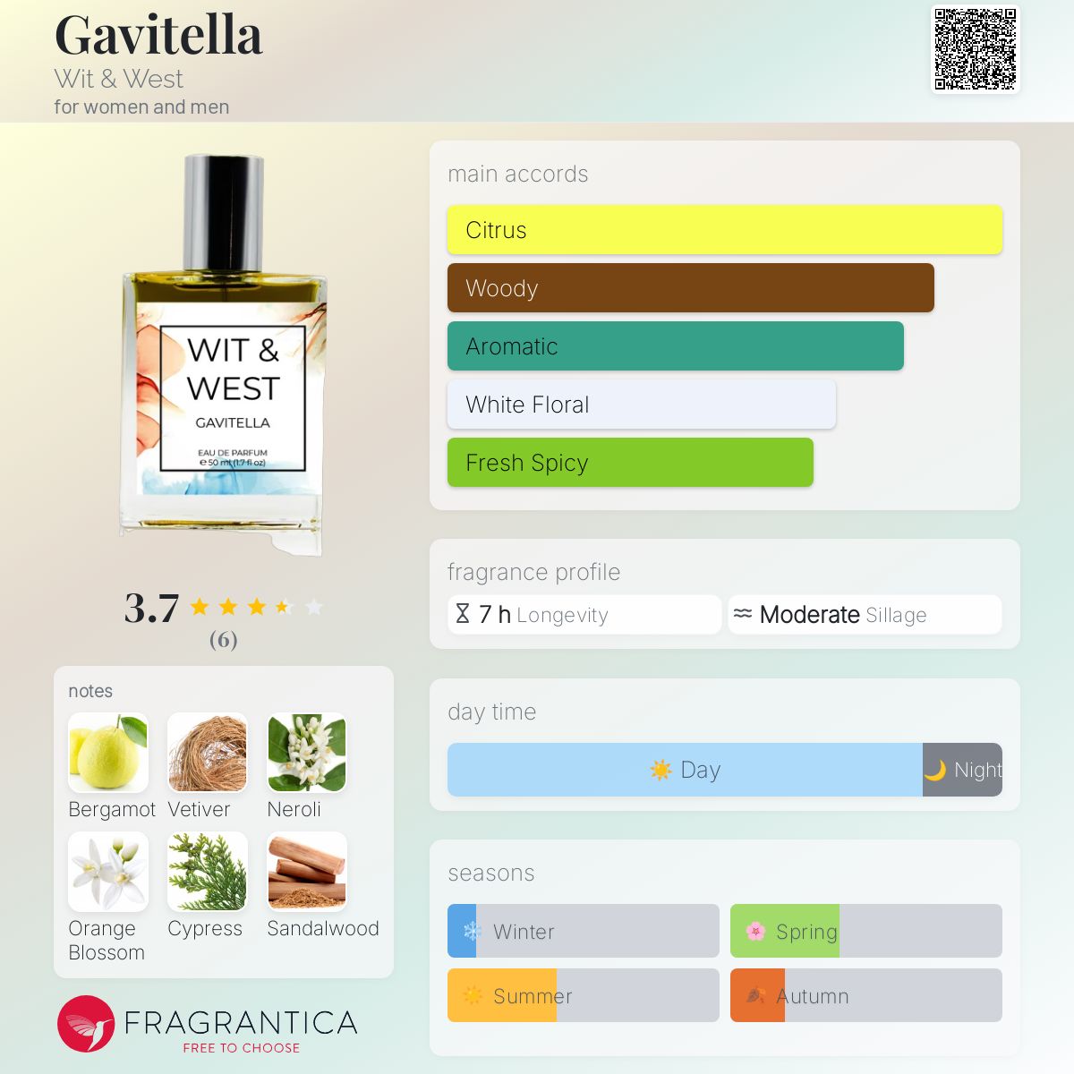 عطر ادکلن گاویلا ویت اند وست - Gavitella Wit & West - بررسی، قیمت و خرید