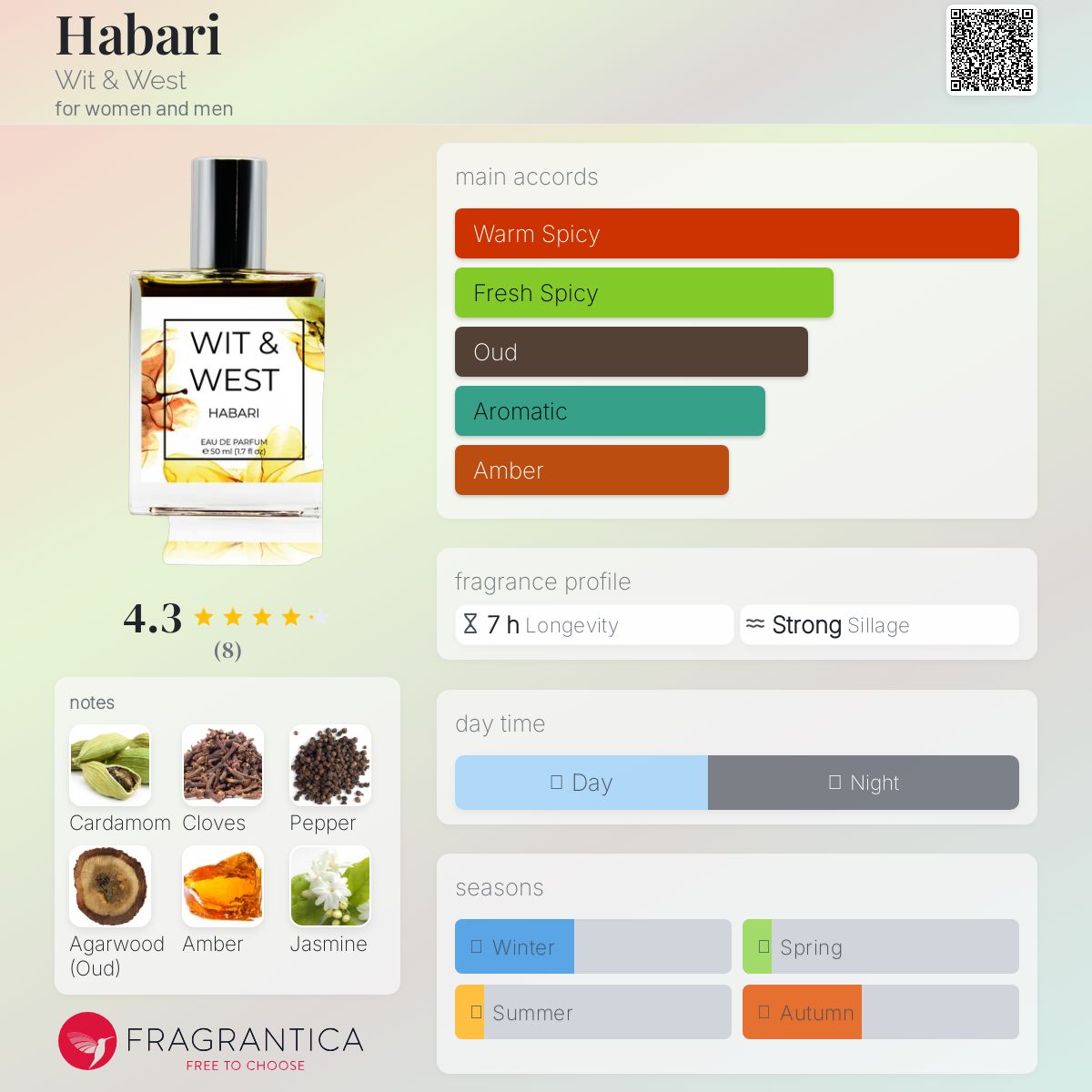 عطر ادکلن هاباری ویت اند وست - Habari Wit & West - بررسی، قیمت و خرید