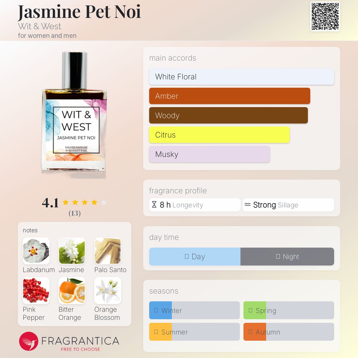 عطر ادکلن جاسمین پت نوی ویت اند وست - Jasmine Pet Noi Wit & West - بررسی، قیمت و خرید
