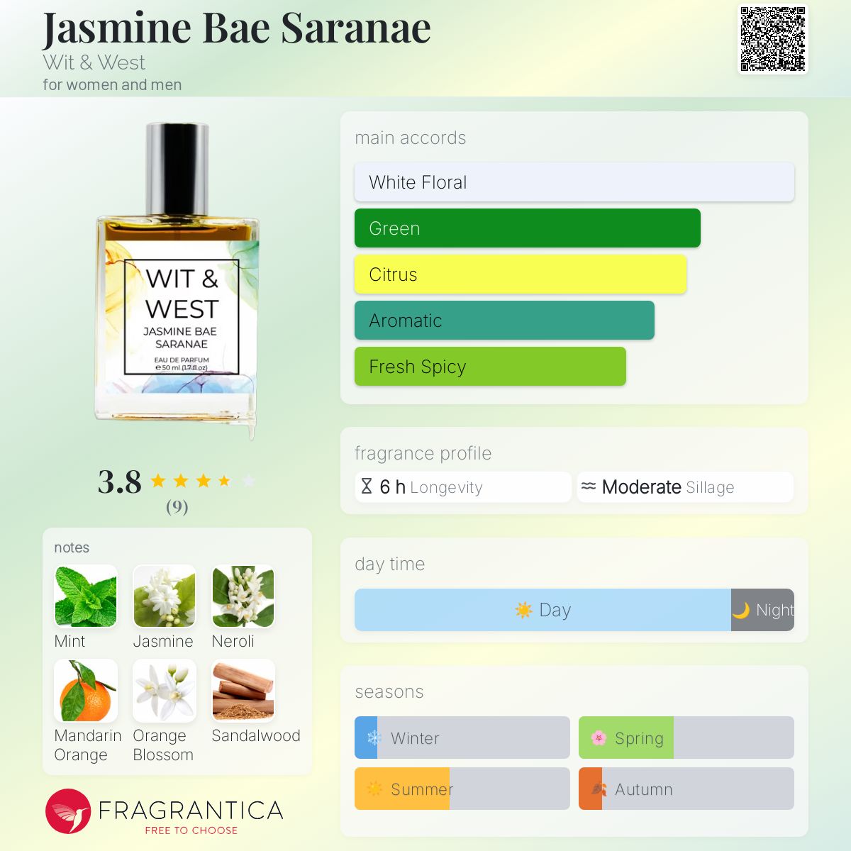 عطر ادکلن جاسمین بهه سرانی ویت اند وست - Jasmine Bae Saranae Wit & West - بررسی، قیمت و خرید