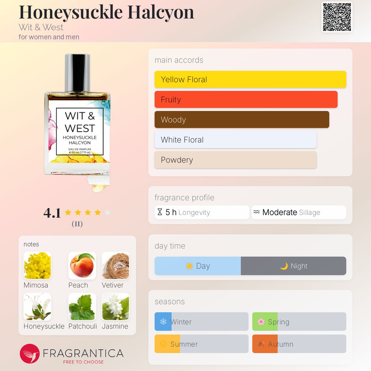 عطر ادکلن هانی‌ساکل هالسیون ویت اند وست - Honeysuckle Halcyon Wit & West - بررسی، قیمت و خرید