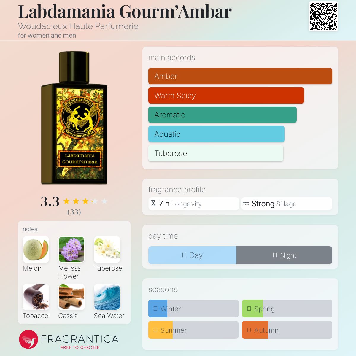 عطر ادکلن لابدامانیا گورم‌امبر وهوداسیو هاوت پارفومری - Labdamania Gourm’Ambar Woudacieux Haute Parfumerie - بررسی، قیمت و خرید