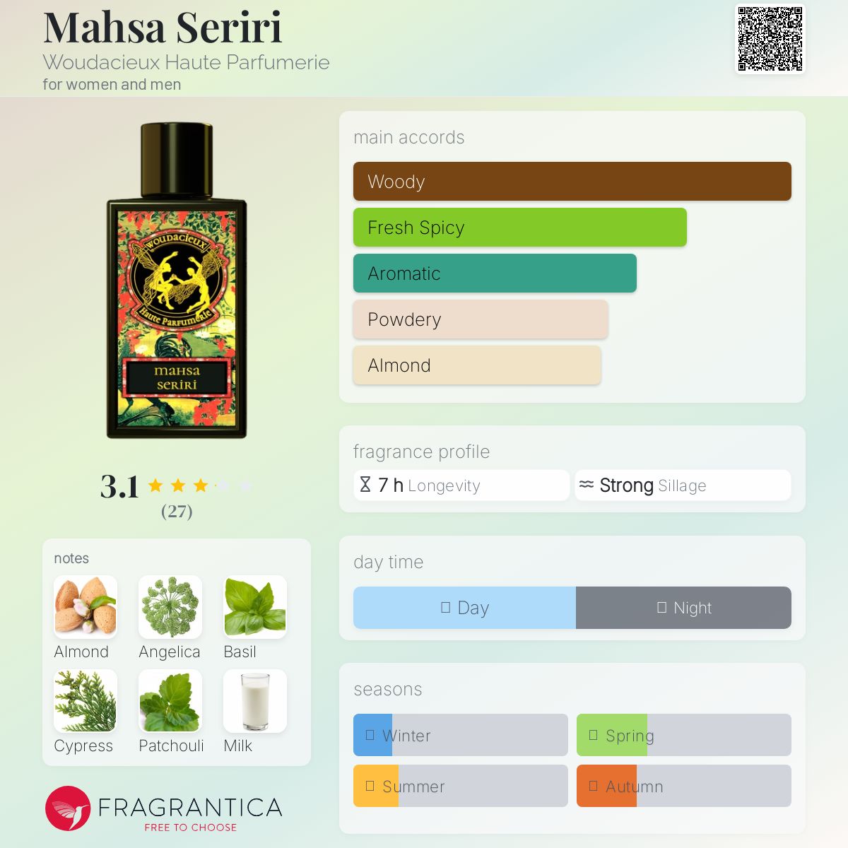 عطر ادکلن مهسا سریری ووداسیوس هوت پرفیومری - Mahsa Seriri Woudacieux Haute Parfumerie - بررسی، قیمت و خرید