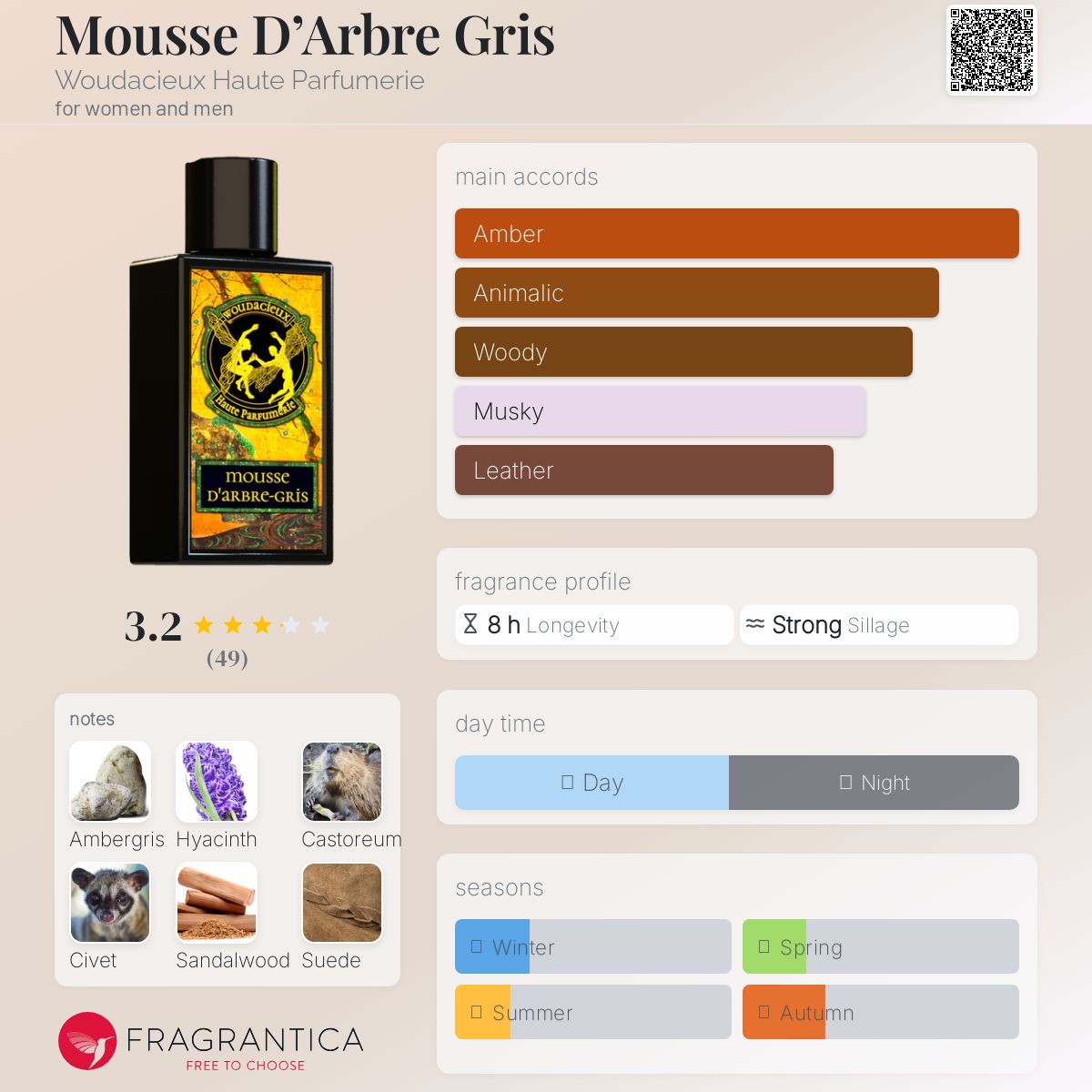 عطر ادکلن موس داربر گریس ووداسیوس اوت پارفومری - Mousse D’Arbre Gris Woudacieux Haute Parfumerie - بررسی، قیمت و خرید