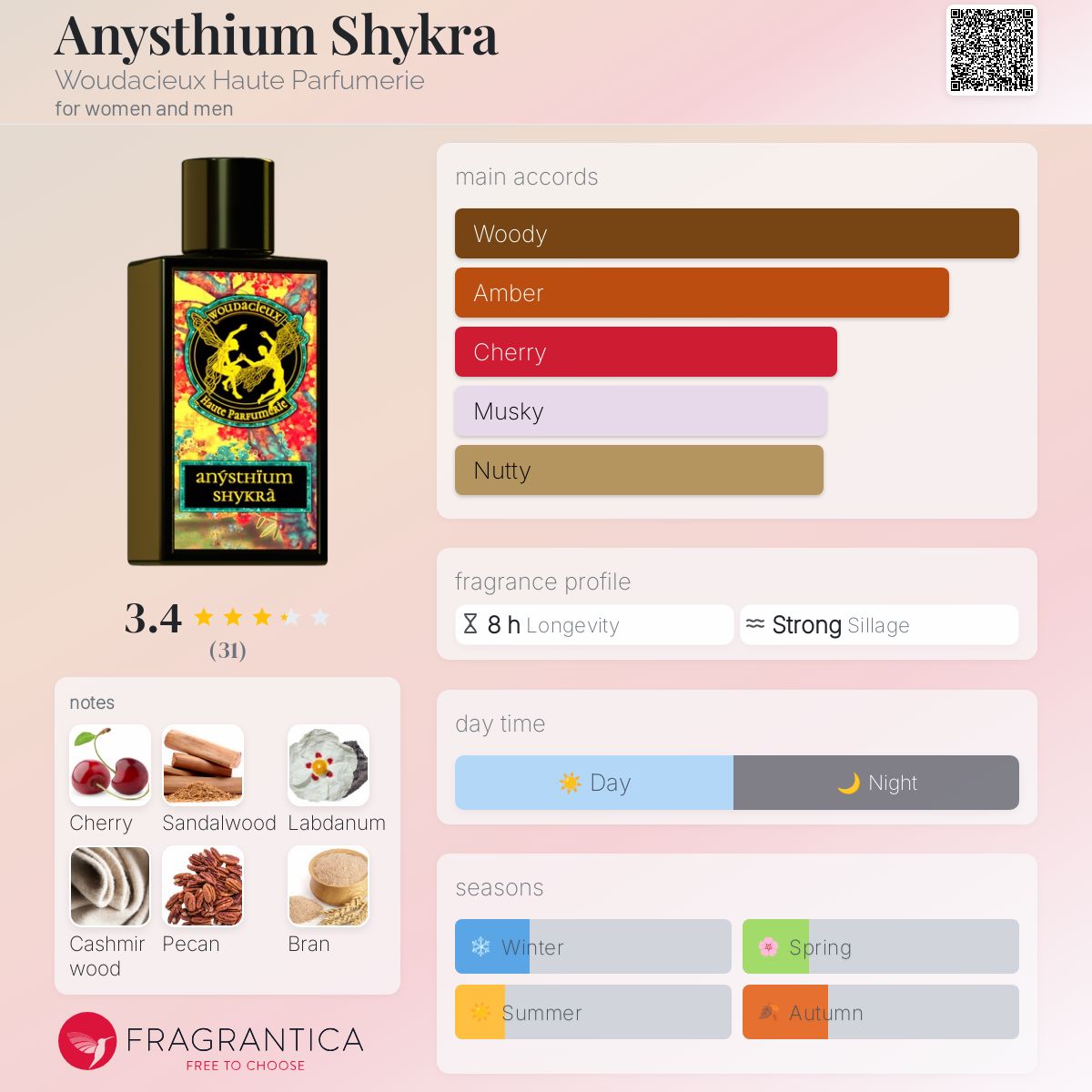 عطر ادکلن انیستیم شیکرا ووداسیوس اوت پارفومری - Anysthium Shykra Woudacieux Haute Parfumerie - بررسی، قیمت و خرید