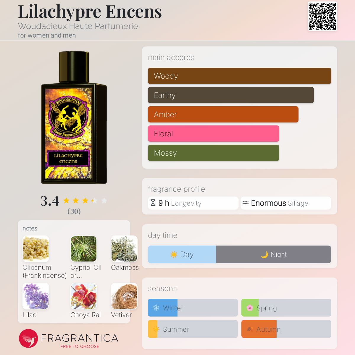 عطر ادکلن لیلَچیپر اَنسِنس وداسیوس اوت پارفومری - Lilachypre Encens Woudacieux Haute Parfumerie - بررسی، قیمت و خرید