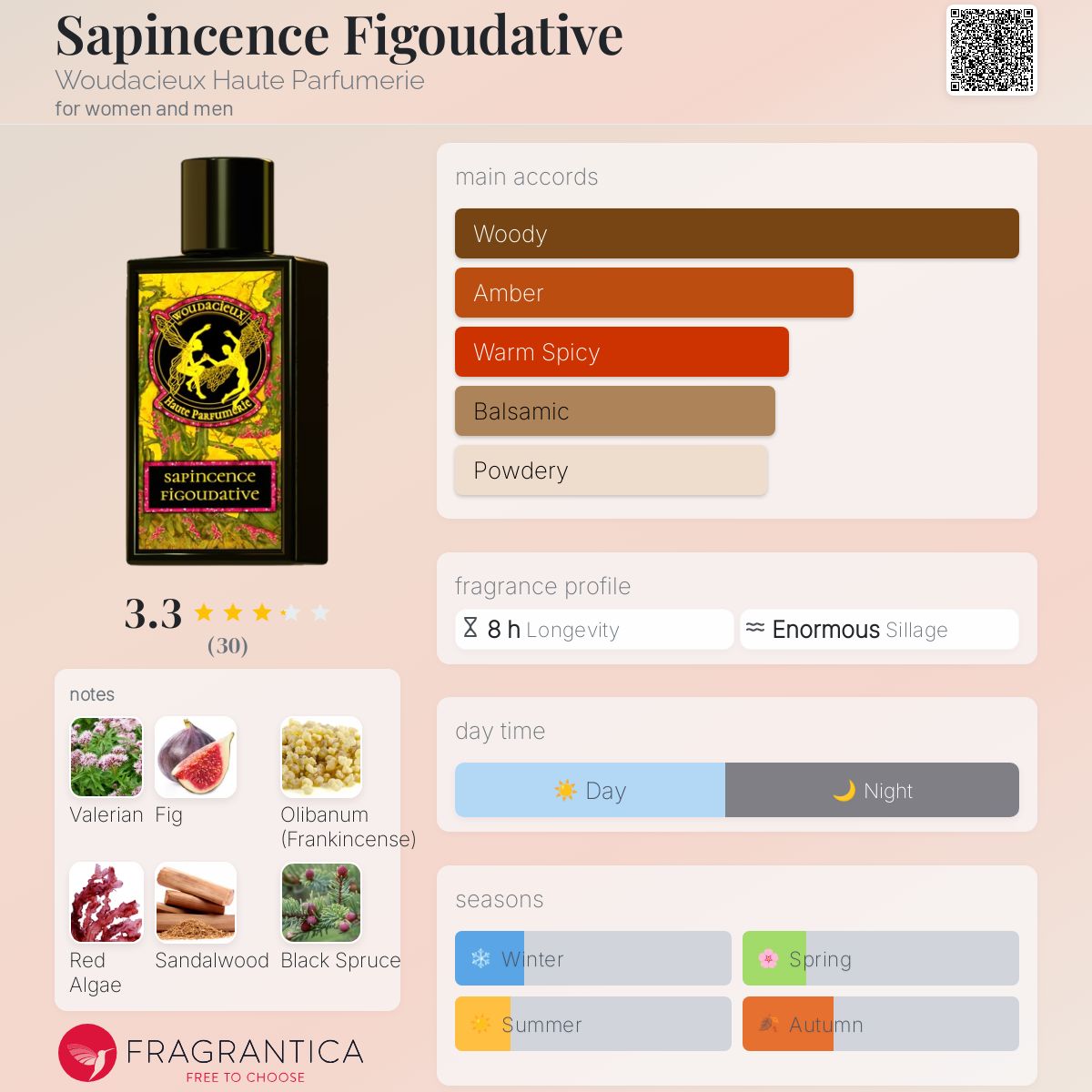 عطر ادکلن ساپینس فیگودیتیو ووداسیو هاوت پارفومری - Sapincence Figoudative Woudacieux Haute Parfumerie - بررسی، قیمت و خرید