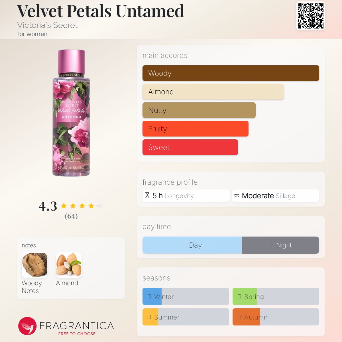 عطر ادکلن ولوت پتالز آنتیمد ویکتوریا سکرت - Velvet Petals Untamed Victoria's Secret - بررسی، قیمت و خرید