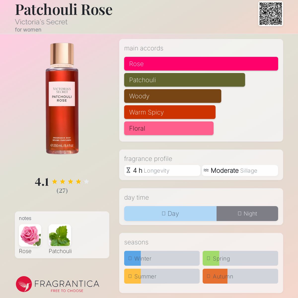 عطر ادکلن پاچولی رز ویکتوریا سیکرت - Patchouli Rose Victoria's Secret - بررسی، قیمت و خرید