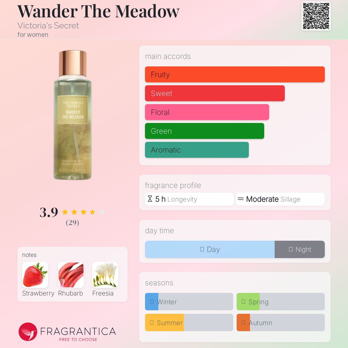 عطر ادکلن واندر د مدو ویکتوریا سیکرت - Wander The Meadow Victoria's Secret - بررسی، قیمت و خرید