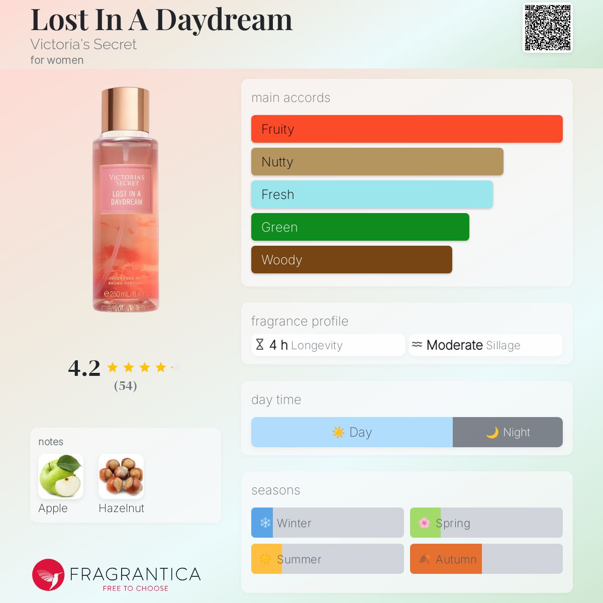 عطر ادکلن لاست این اِ دی‌دریم ویکتوریا سیکرت - Lost In A Daydream Victoria's Secret - بررسی، قیمت و خرید