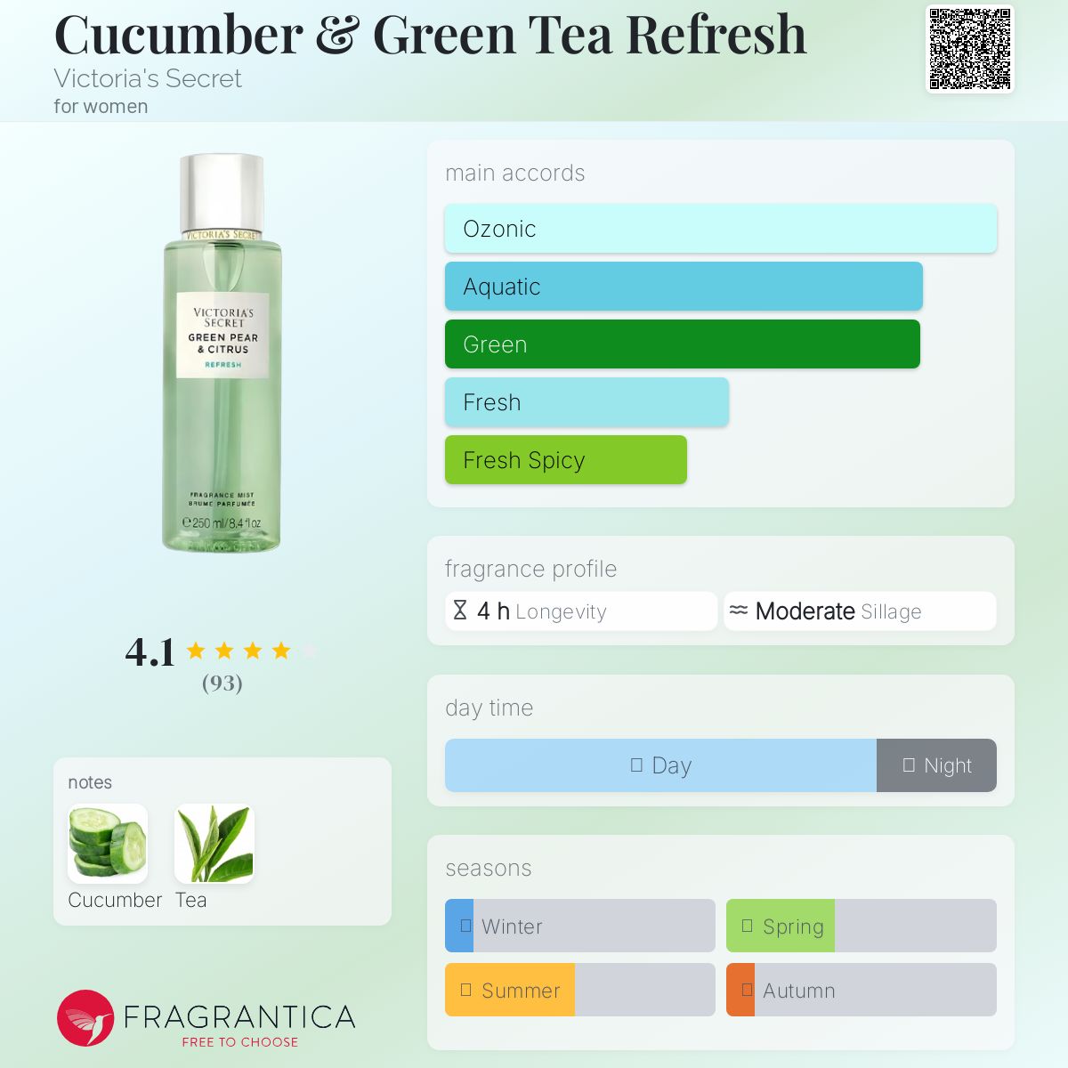 عطر ادکلن کیو کامبر اند گرین تی رفریش ویکتوریا سیکرت - Cucumber & Green Tea Refresh Victoria's Secret - بررسی، قیمت و خرید