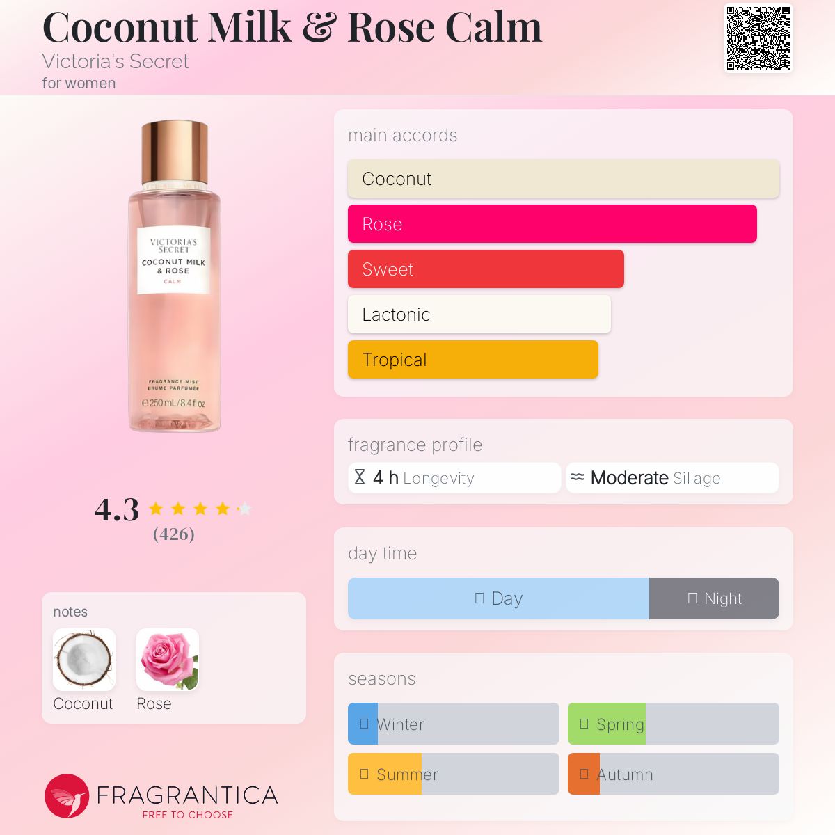 عطر ادکلن کوکونت میلک اند رز کالم ویکتوریا سیکرت - Coconut Milk & Rose Calm Victoria's Secret - بررسی، قیمت و خرید