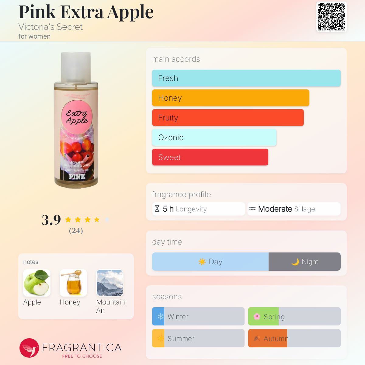 عطر ادکلن پینک اکسترا اپل ویکتوریا سکرت - Pink Extra Apple Victoria's Secret - بررسی، قیمت و خرید
