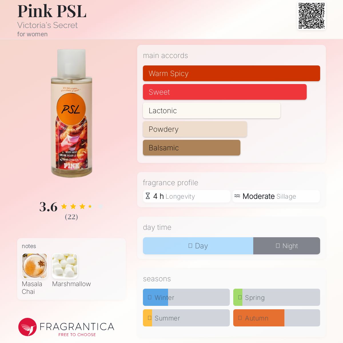 عطر ادکلن پینک پی اس ال ویکتوریا سیکرت - Pink PSL Victoria's Secret - بررسی، قیمت و خرید