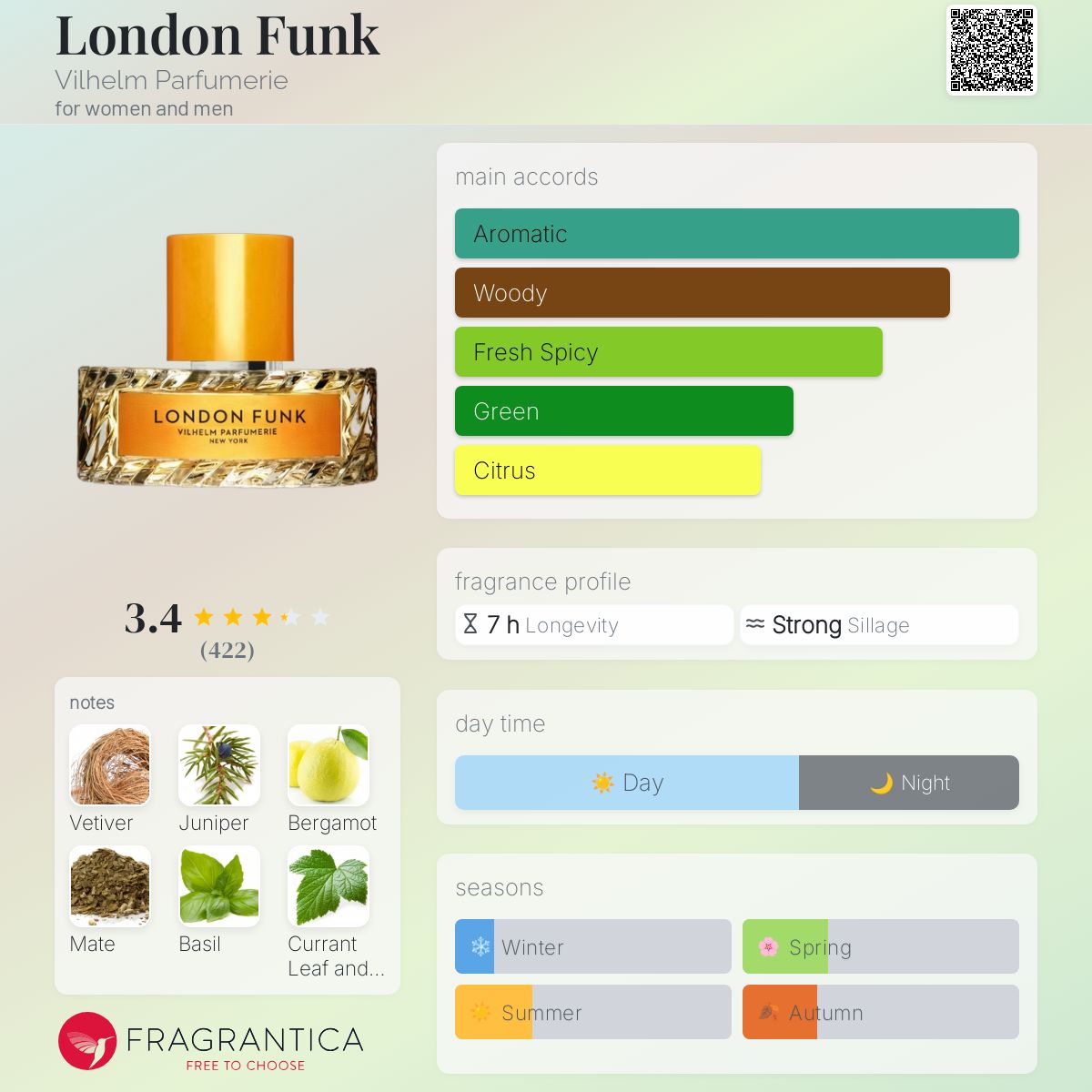 عطر ادکلن لندن فانک ویلهلم پارفومری - London Funk Vilhelm Parfumerie - بررسی، قیمت و خرید