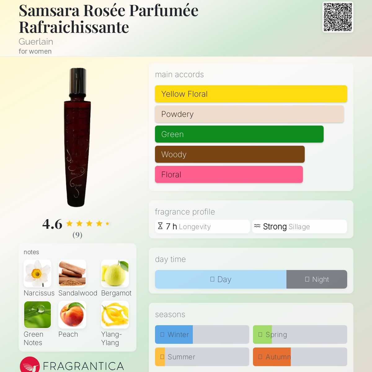عطر ادکلن سامسارا روزه پارفومه رفرشیسنت گرلن - Samsara Rosée Parfumée Rafraichissante Guerlain - بررسی، قیمت و خرید